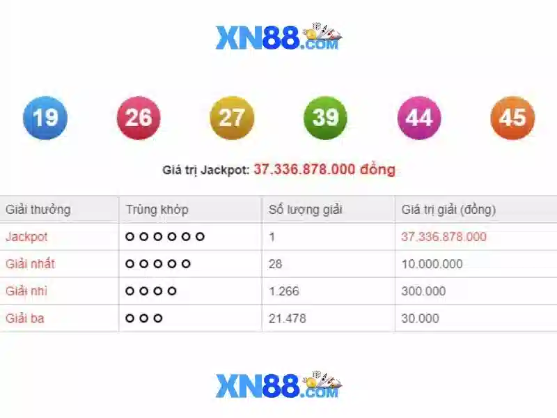 Trải nghiệm Slot 2026